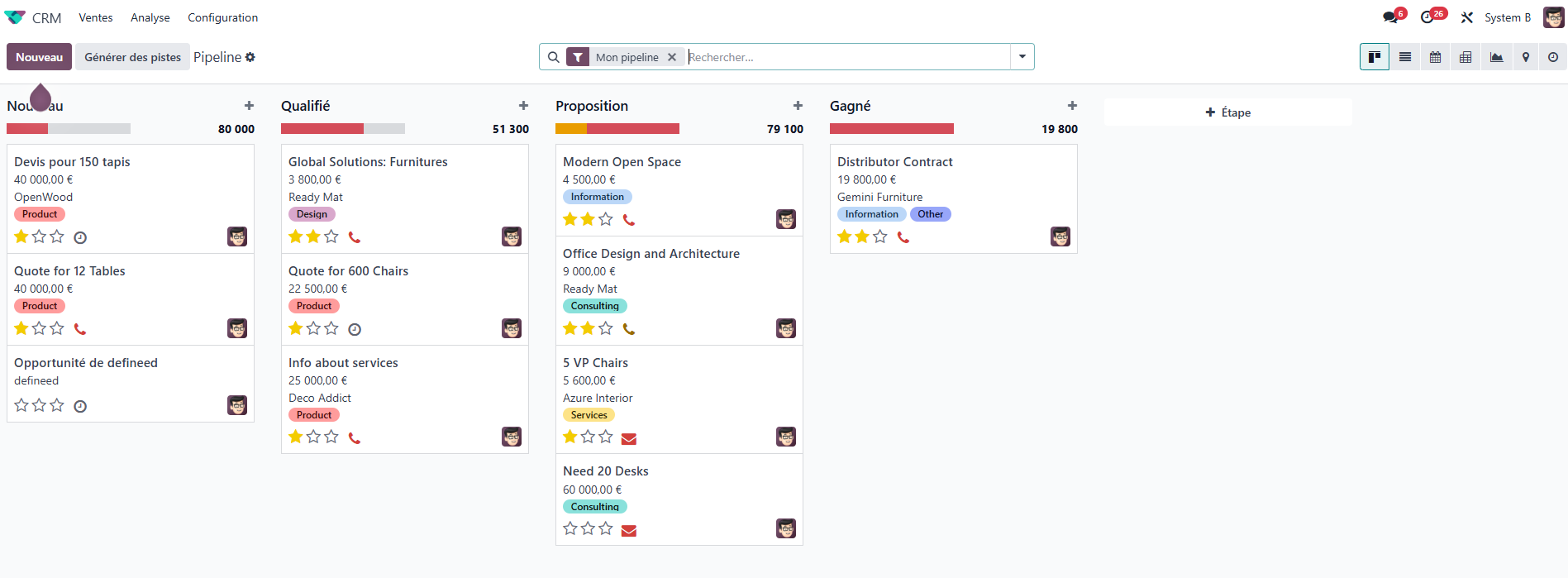 Aperçus du CRM Odoo