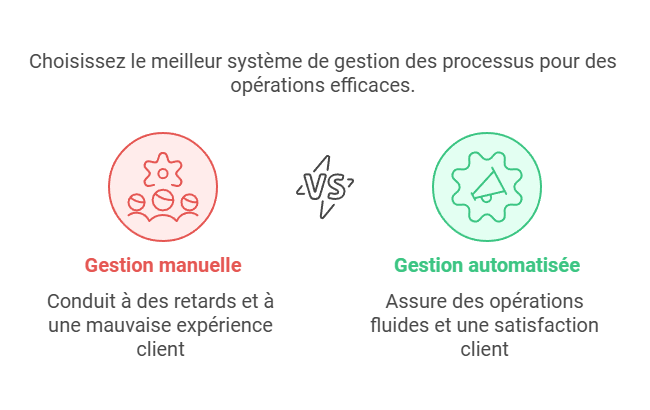Avantage logiciel BMP