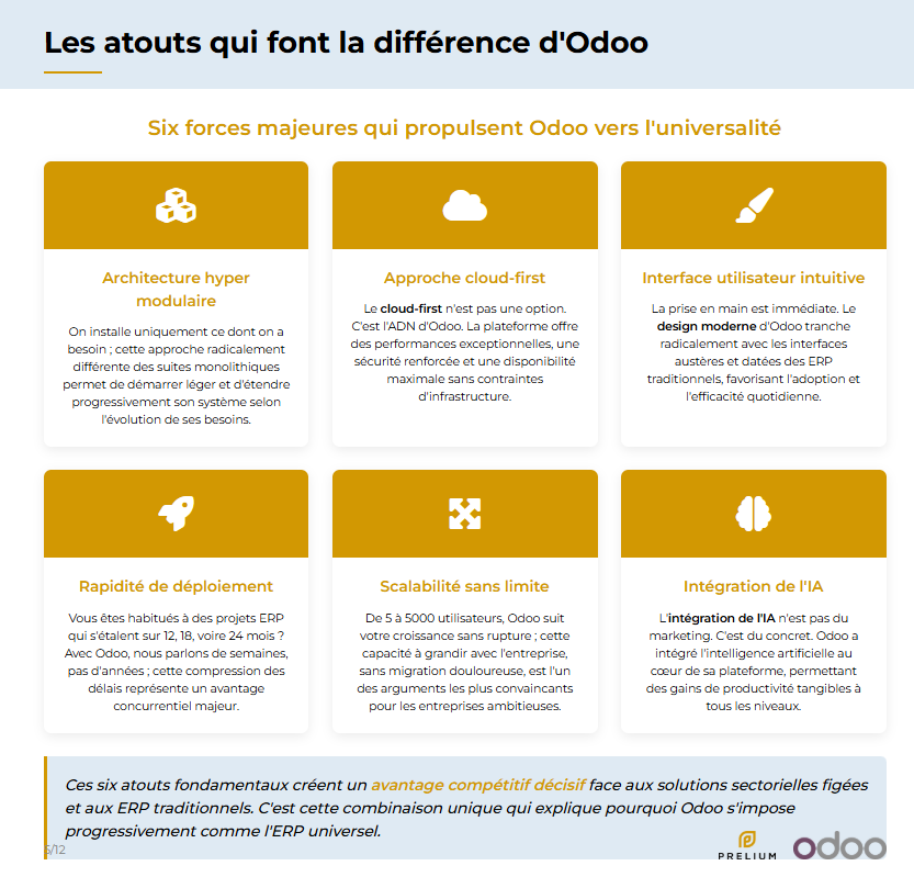 Les atouts de Odoo