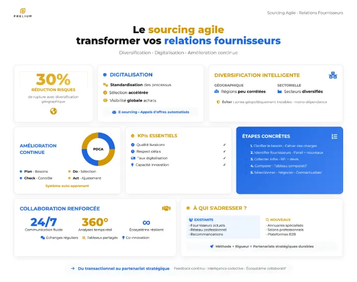 Le sourcing de fournisseurs : levier de performance pour les PME