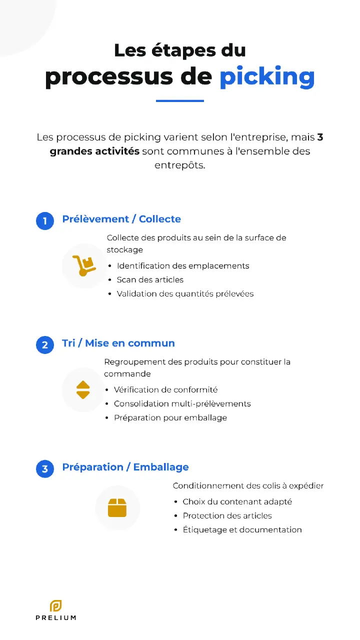 Les étapes du picking : un processus séquentiel critique