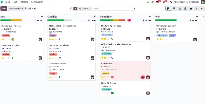 Vue pipeline CRM Odoo
